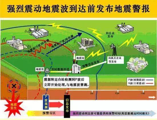 最新地震預(yù)報資訊更新，重要警示，請務(wù)必關(guān)注！全球地震動態(tài)