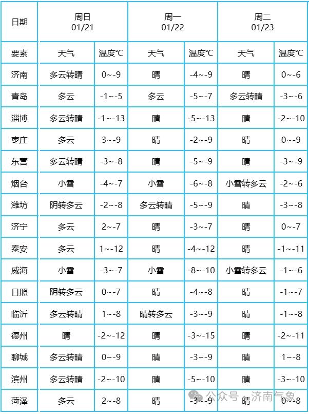 濱州最新氣象，自然美景的探索之旅