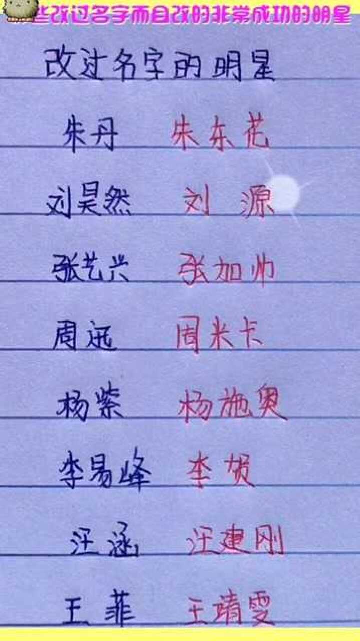 網(wǎng)絡(luò)時(shí)代下的明星網(wǎng)名探索，星光熠熠的新領(lǐng)域