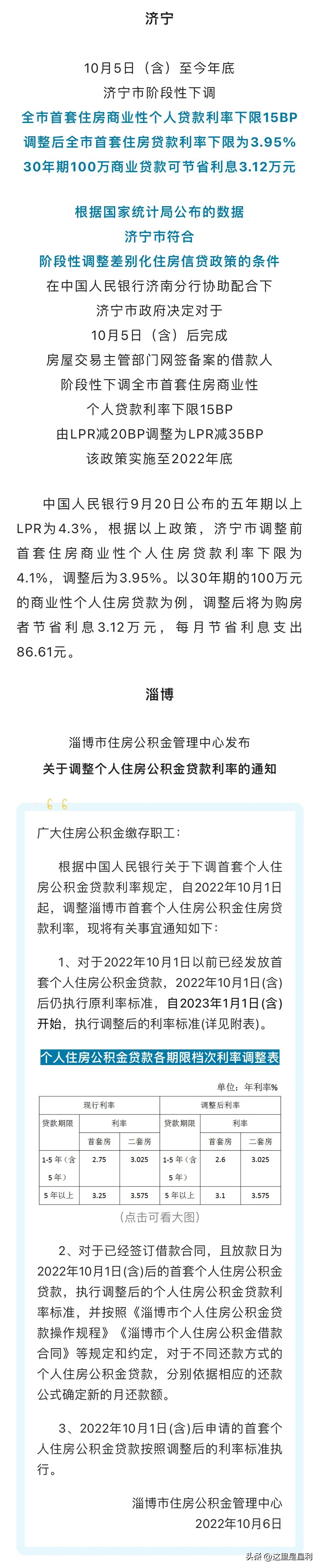 最新房貸利率概覽，掌握住房貸款成本的一覽表