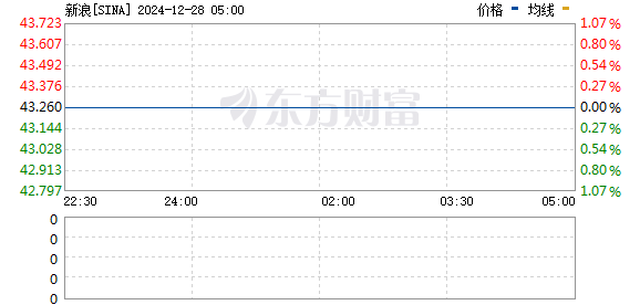 深入探索 Sina 股票背后的故事，小巷獨(dú)特風(fēng)味小店之旅