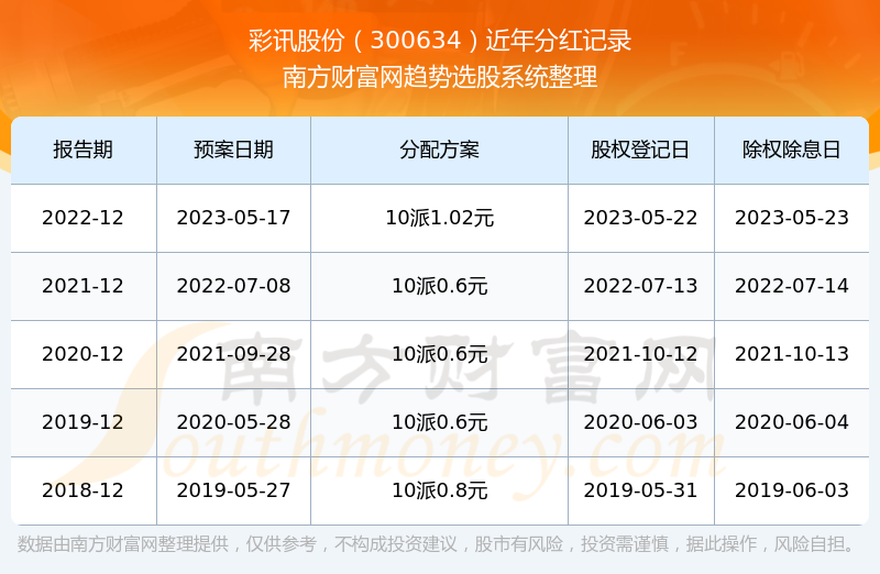 彩訊股票，投資新視角與焦點(diǎn)熱議