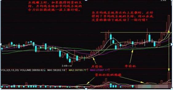股票均線設(shè)置，如何影響我們的投資生活？