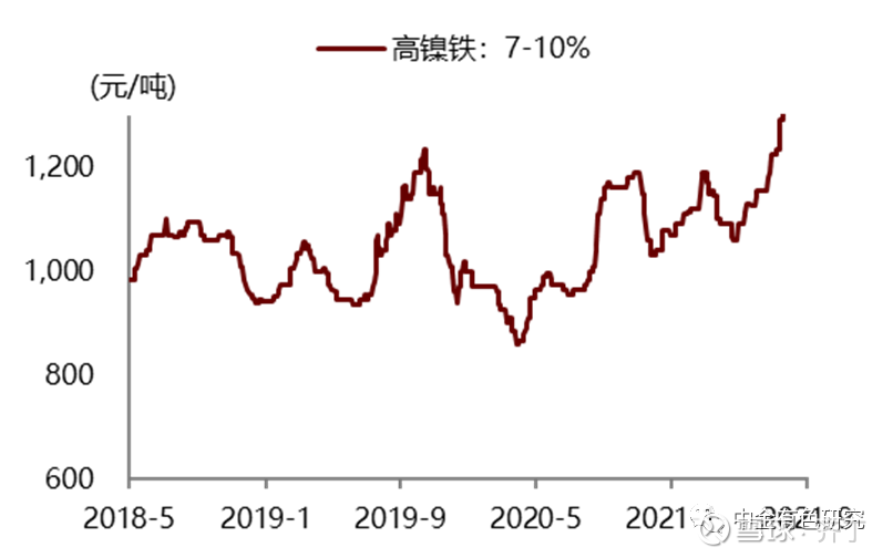 最新高鎳價格走勢，背景、影響及領(lǐng)域地位分析