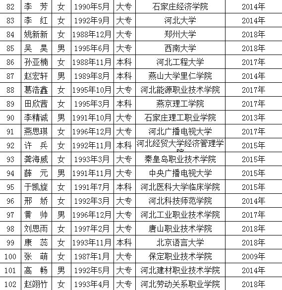 高碑店最新職位招聘啟事，變化帶來自信與成就感，誠邀您的加入！