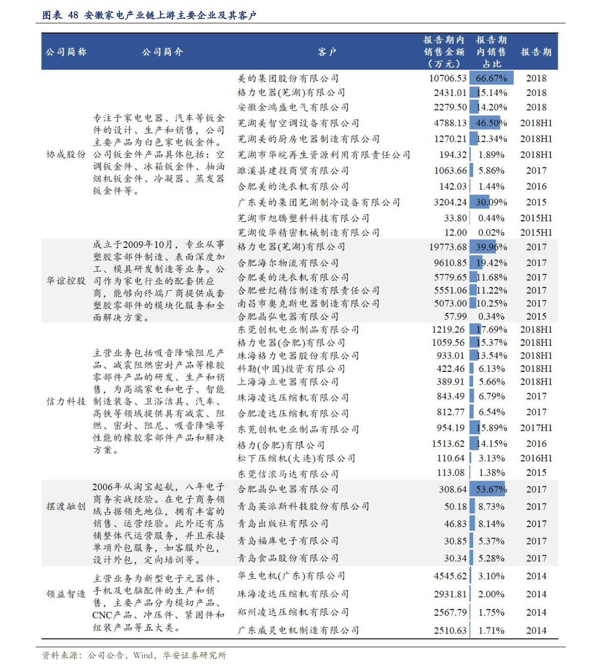 關(guān)于粉絲報價表的探討與觀點闡述，2016最新粉絲報價表解析