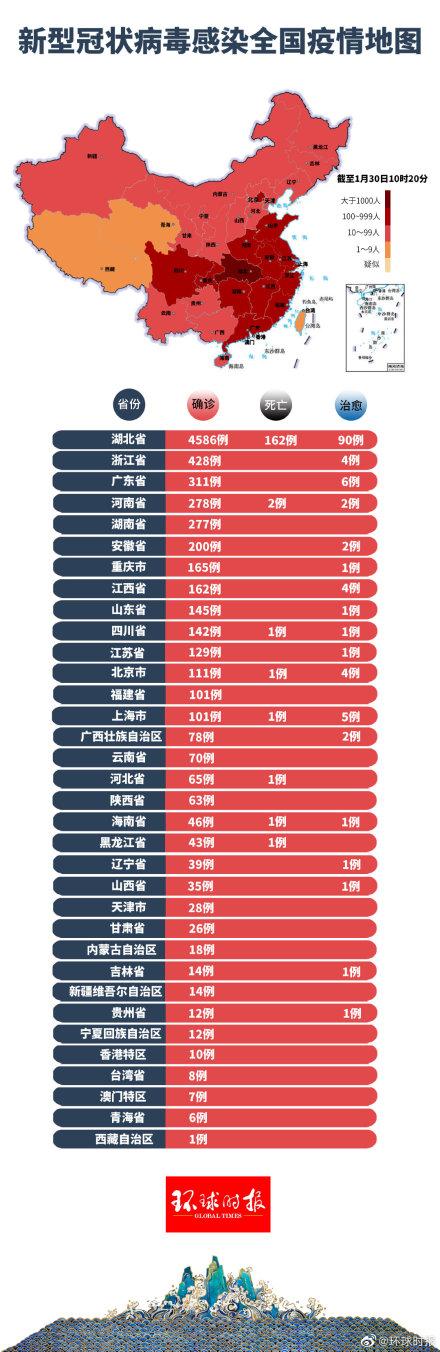 肺炎動態(tài)更新與學(xué)習(xí)之旅，自信與成就感的源泉