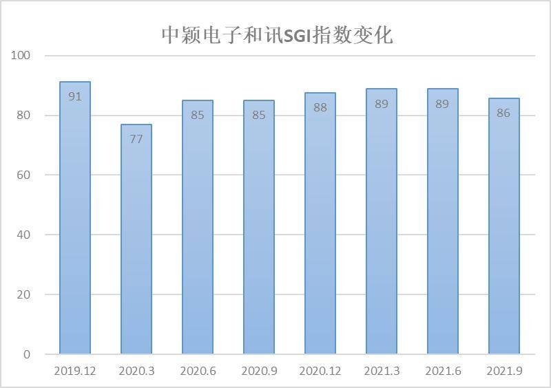 最新復業(yè)指數(shù)，經(jīng)濟重啟的實時風向標