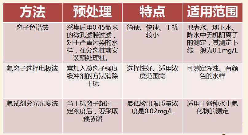 最新氟，友情的小奇跡揭秘