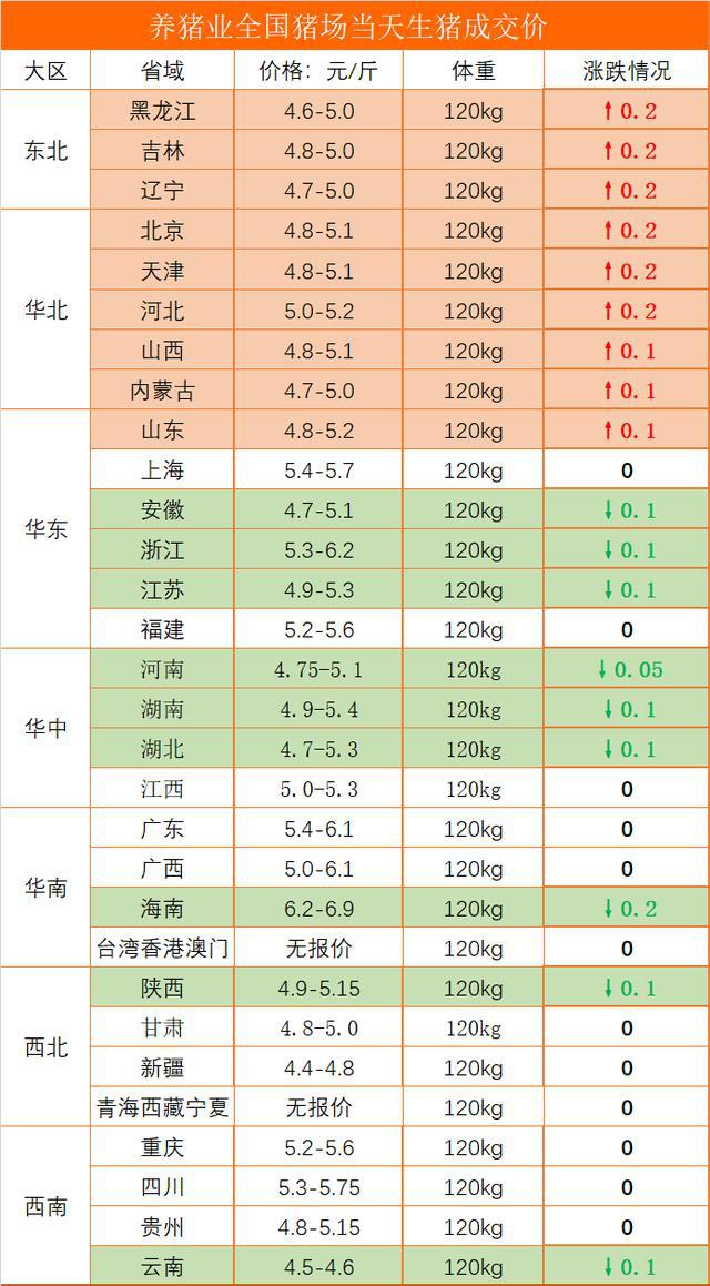 全國最新生豬價(jià)格表，科技觀察下的豬價(jià)新動(dòng)態(tài)