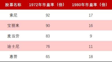 中國股票發(fā)行制度，變革中的機遇與挑戰(zhàn)，自信成就之源