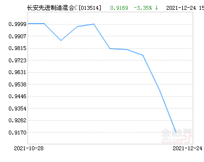 001178基金最新凈值公布，探索自然美景的理財之旅