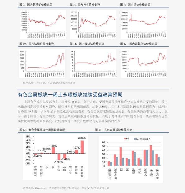 聚焦黃金市場走勢，2016年黃金價格走勢分析