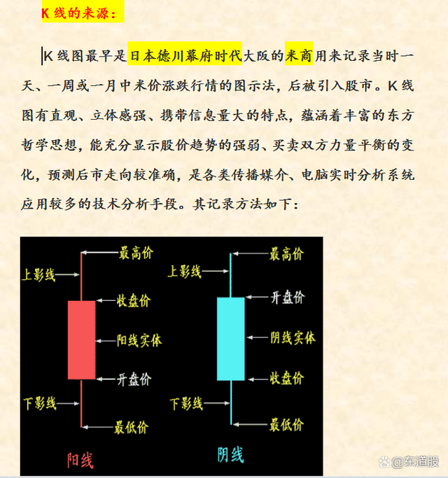 股票入門基礎(chǔ)知識(shí)圖解詳解，從入門到精通的股市指南