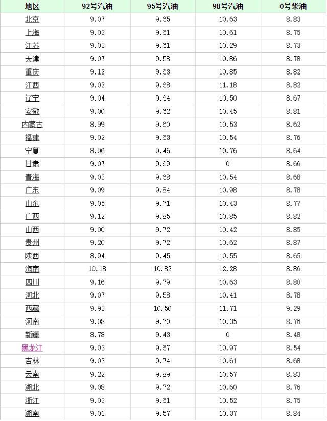 長沙最新油價趨勢，科技重塑能源體驗，引領(lǐng)未來生活革新