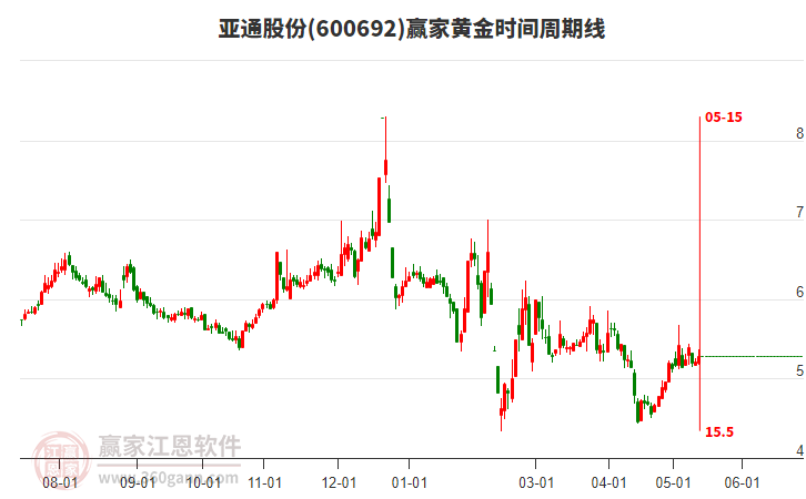 揭秘科技領(lǐng)航者600692股票的高科技產(chǎn)品之旅，未來(lái)已至！