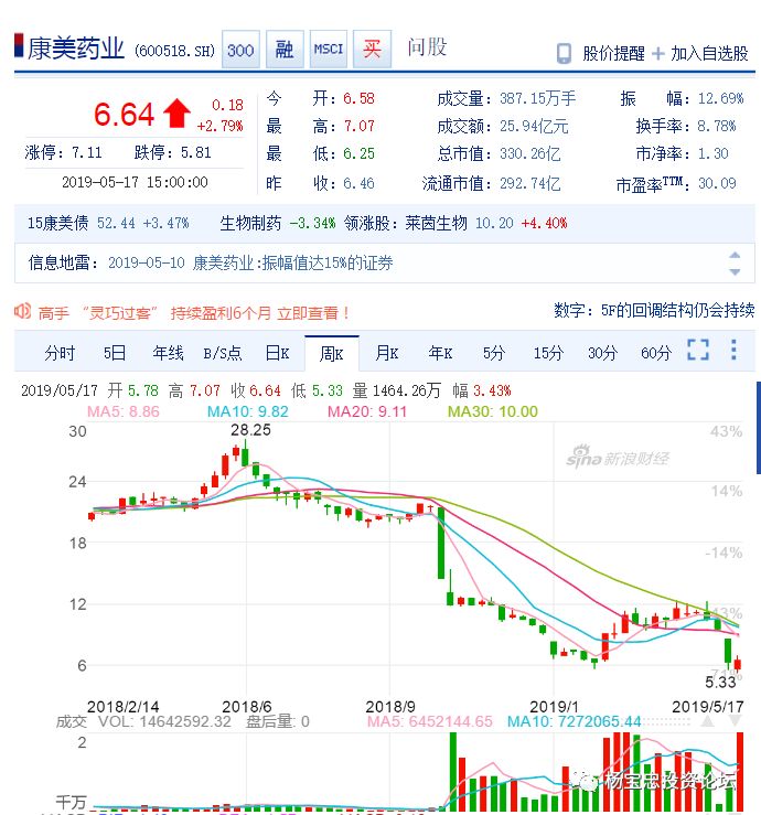 康美藥業(yè)利好消息，甜蜜福音下的愛與陪伴的溫馨故事