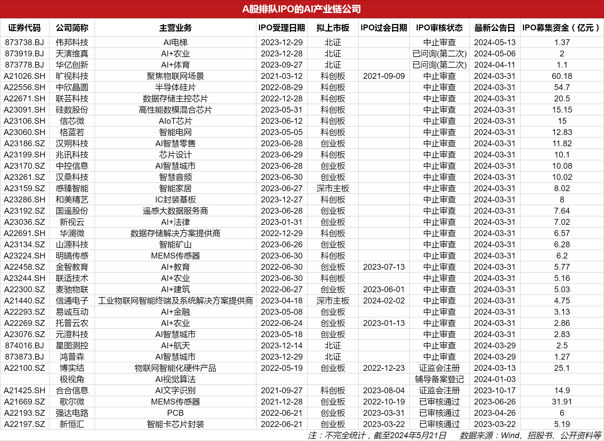 擬上市公司排隊(duì)名單背后的故事，小秘密與大家庭的溫馨之旅