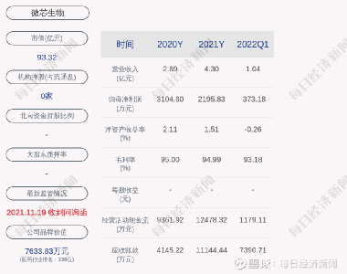微芯生物股票，小巷中的生物科技之星閃耀成長(zhǎng)之路