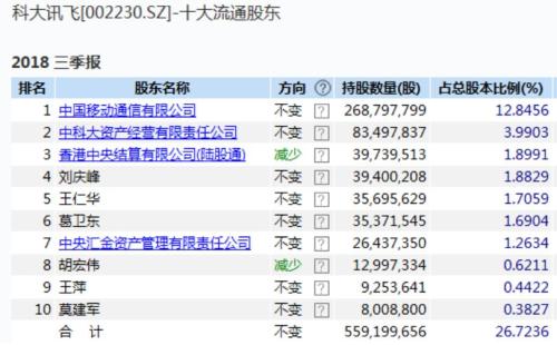 私募大佬葛衛(wèi)東最新持股深度解析，揭秘其最新投資組合及策略布局