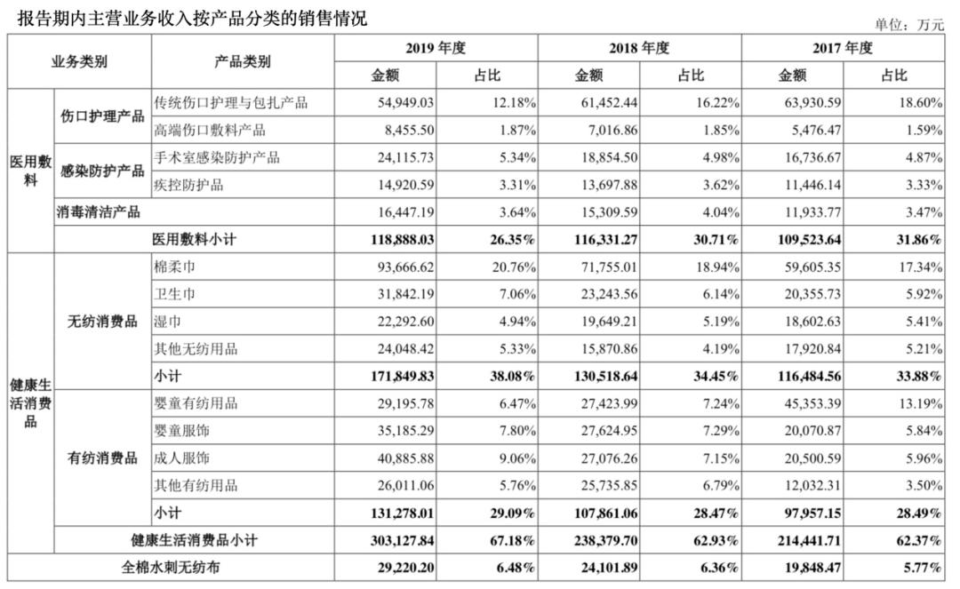全棉時代上市指南，步驟詳解與必備攻略