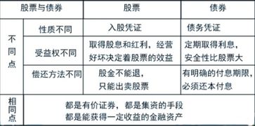 股東質(zhì)押股票的利弊權(quán)衡，利弊分析及其影響
