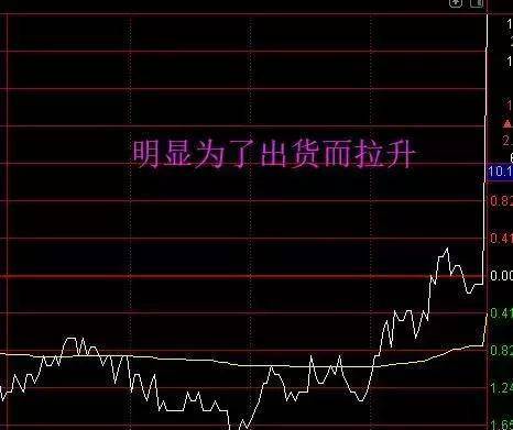 揭秘股票尾盤拉升的秘密，尾盤飆升背后的動(dòng)因解析 ????