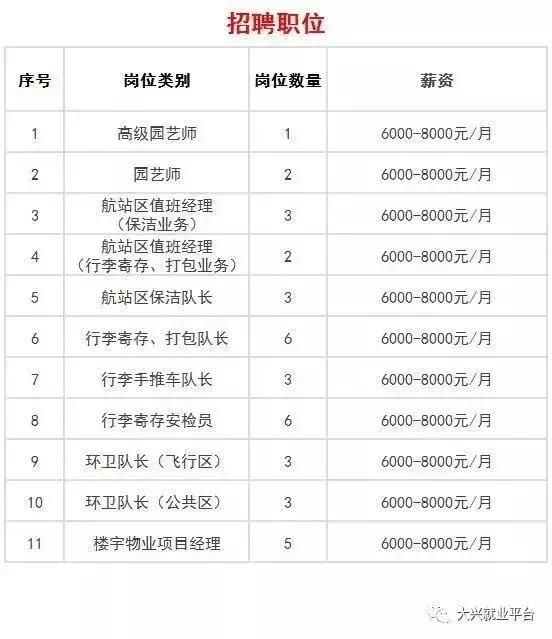 園林綠化最新職位招聘啟事，開(kāi)啟綠色職業(yè)之旅