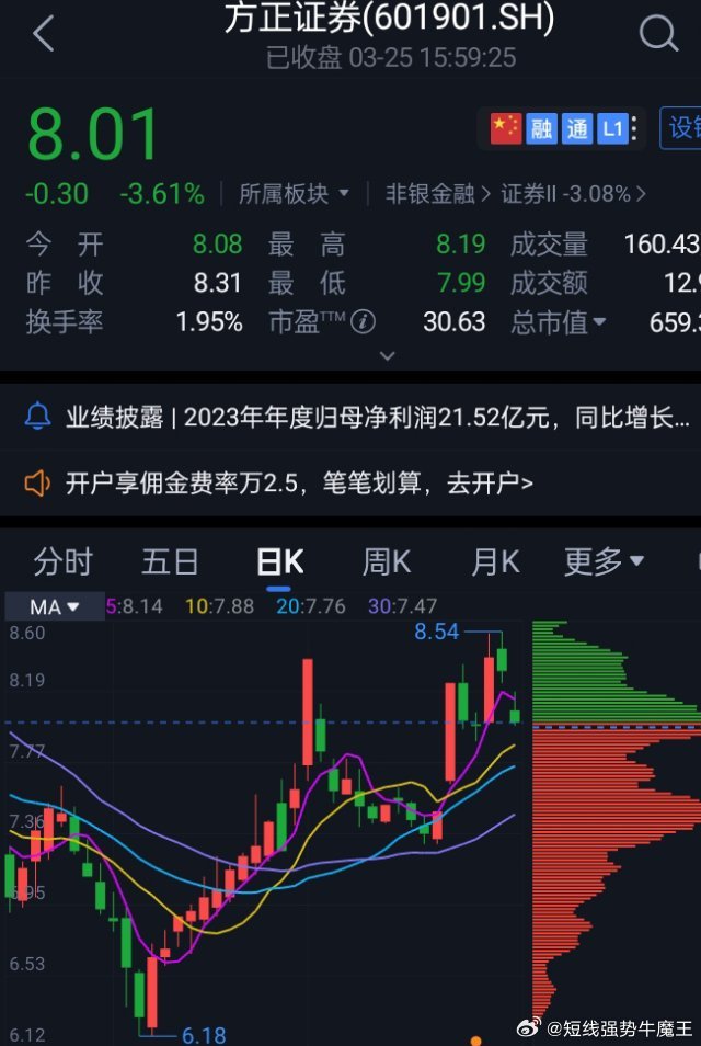 方正證券股票行情走勢(shì)，時(shí)代印記與行業(yè)脈搏的交織