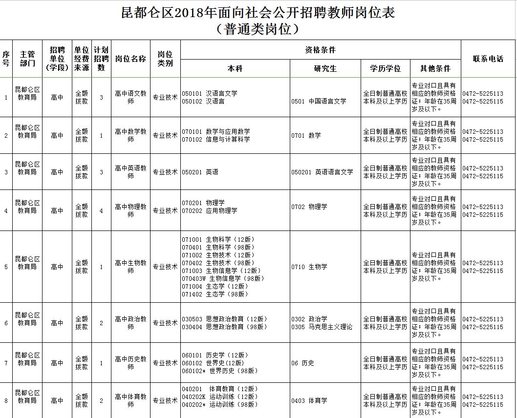 東河區(qū)最新職位招聘啟航，學習、變化與自信的啟程之旅