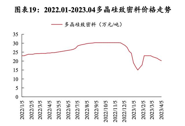 硅料價(jià)格揭秘，科技新星引領(lǐng)未來(lái)能源之路