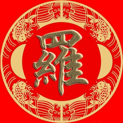 最新羅字頭像，時(shí)尚潮流與個(gè)人風(fēng)格的完美融合