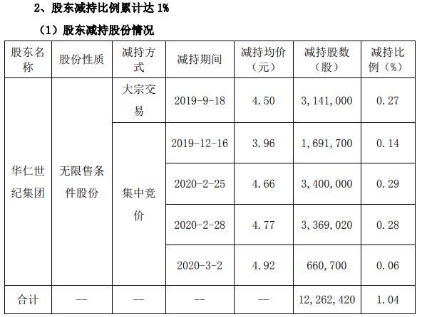 華仁藥業(yè)行情分析，市場走勢與前景展望