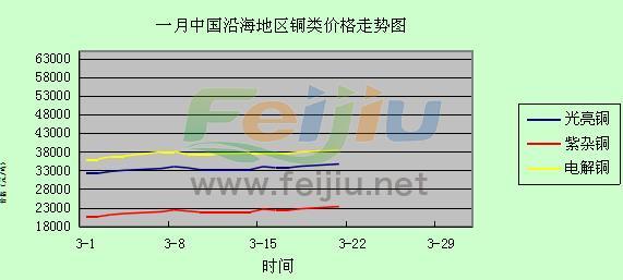 廢銅價(jià)格走勢(shì)圖分析與展望，未來(lái)趨勢(shì)解析及市場(chǎng)洞察