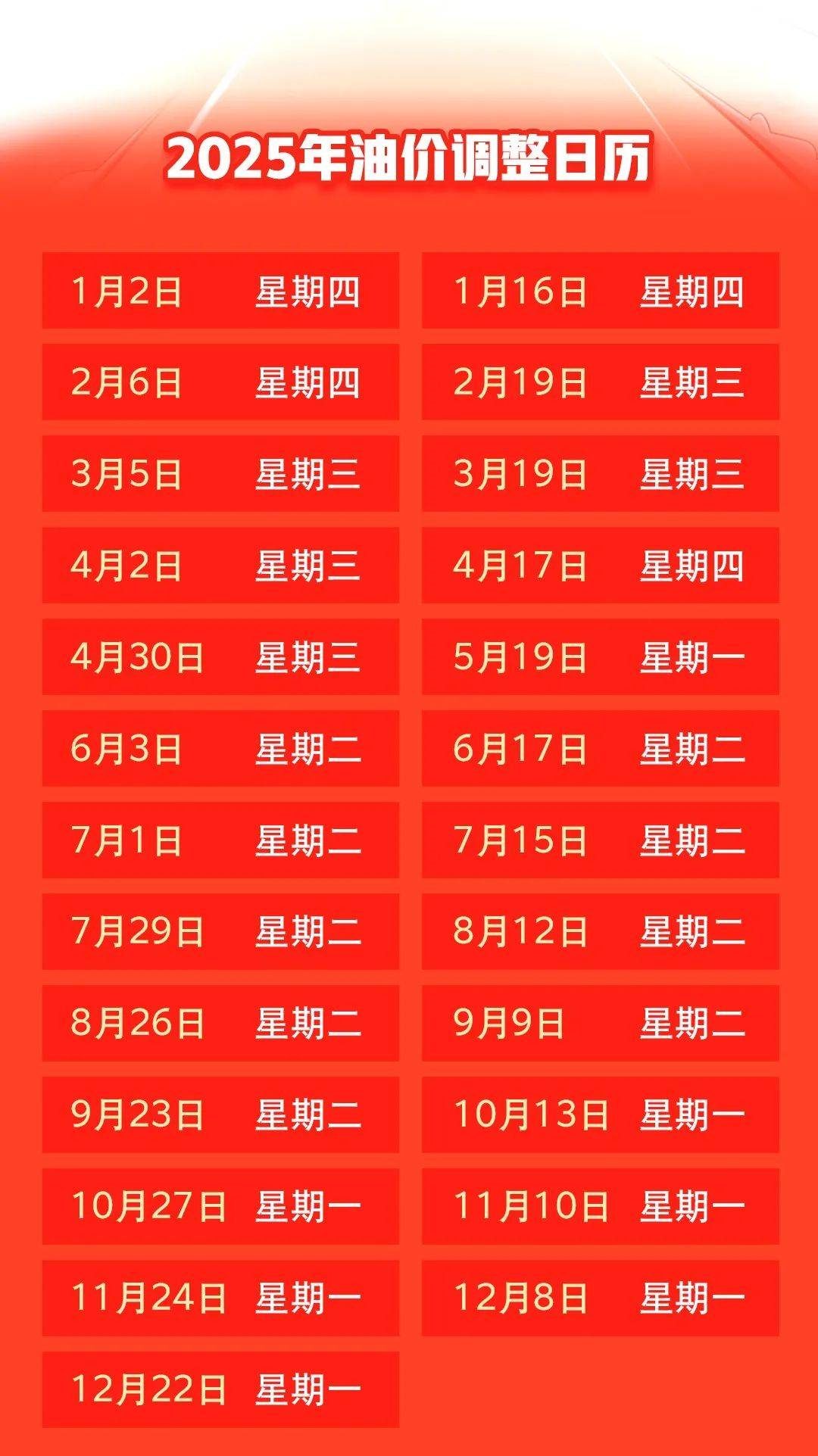 汽油價(jià)格最新調(diào)整動(dòng)態(tài)，變化中的力量與自我成就的啟示