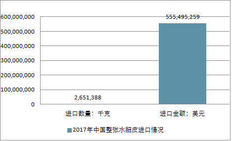 關(guān)于水貂行情的深度解析與預(yù)測，展望2025年水貂市場趨勢