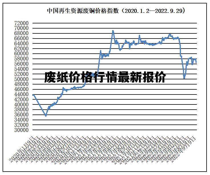掌握紙品價(jià)格走勢(shì)的技能，紙價(jià)行情詳解與分析