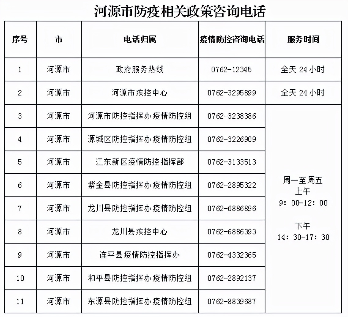河源疫情最新動態(tài)，你我都需知曉的疫情進展報告！