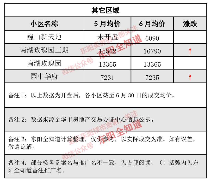 東陽房價動態(tài)解析，市場走勢、觀點闡述與最新資訊分享