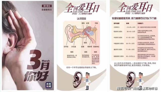 惠耳聽力助聽器價(jià)格，時(shí)代變遷中的印記與價(jià)格走勢(shì)分析