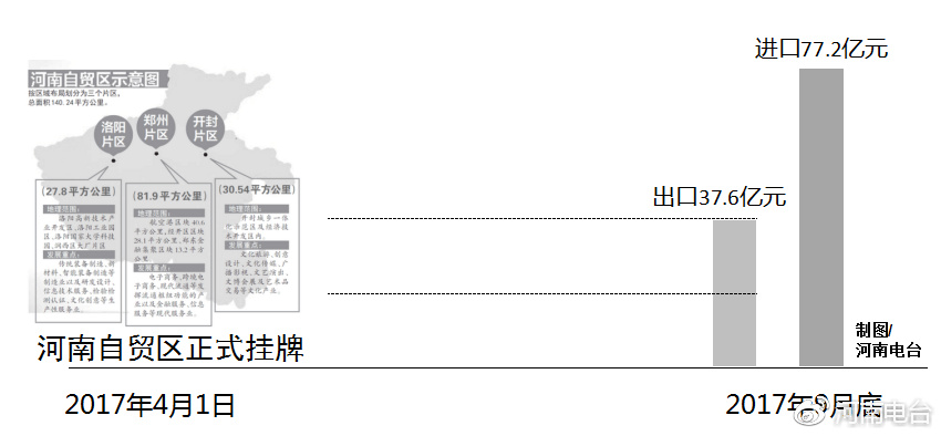 河南自貿(mào)區(qū)最新動(dòng)態(tài)，自信變革與無限可能展望