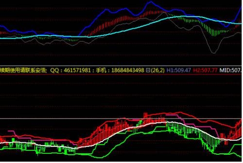 行情分析系統(tǒng)使用指南與操作概述