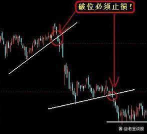 股票破位解析，變化、學(xué)習與自信的力量影響股市走向