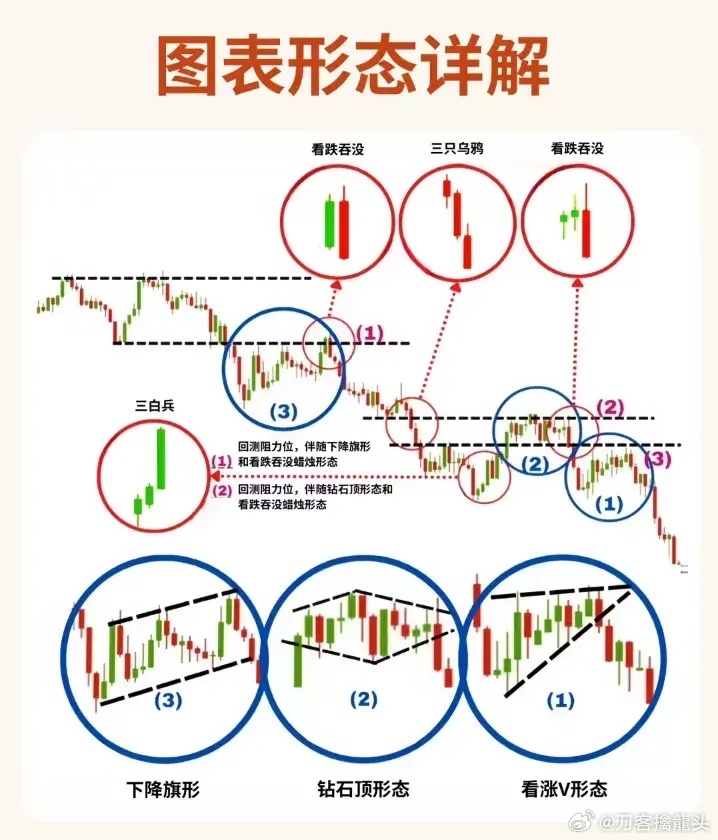 股票形態(tài)分析圖解，深度解析股票走勢，掌握投資先機(jī)