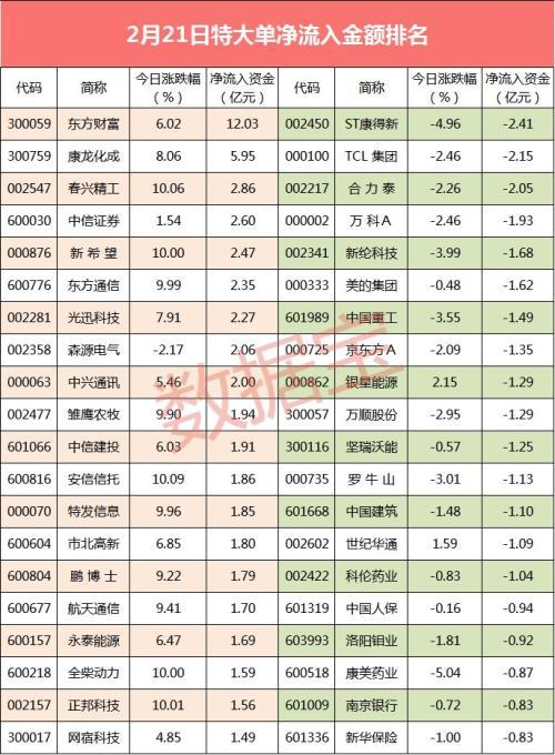 揭秘股票大單凈量，重塑投資體驗，科技與金融的完美結(jié)合！