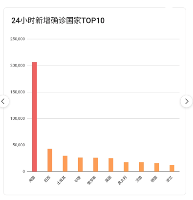疫情最新數(shù)據(jù)，攜希望啟程，自然美景之旅的征途
