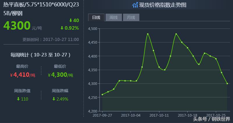 最新鋼材價(jià)格走勢(shì)預(yù)測(cè)，小巷中的鋼鐵風(fēng)云與隱藏瑰寶揭秘