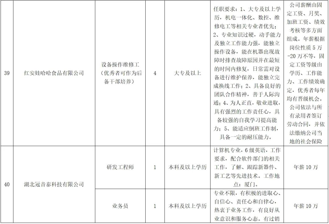 紅安最新招聘，學(xué)習(xí)變化，啟程自信與成就之旅