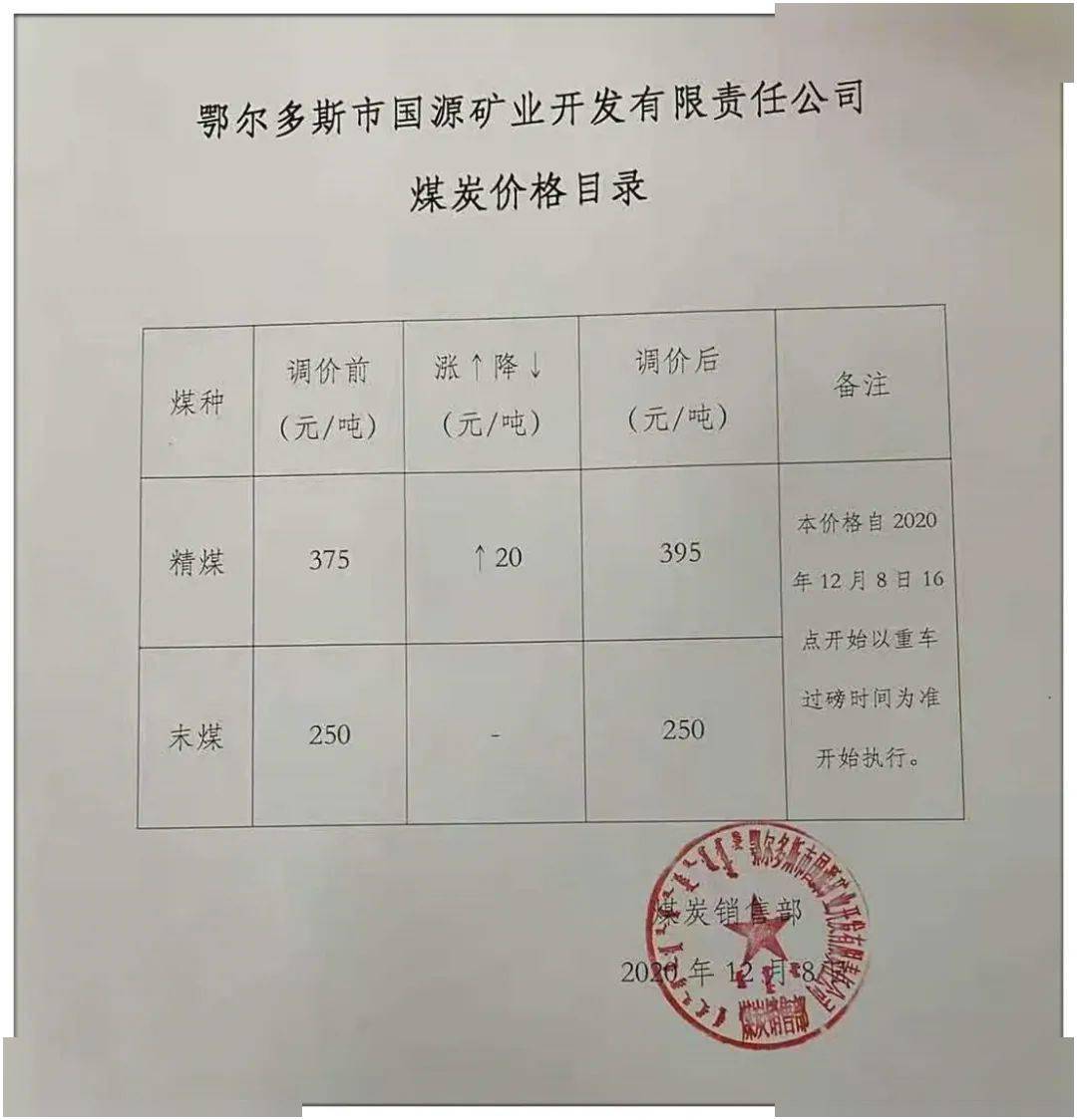 包府路煤炭價(jià)格信息，深度解析其影響及一種觀點(diǎn)的分析