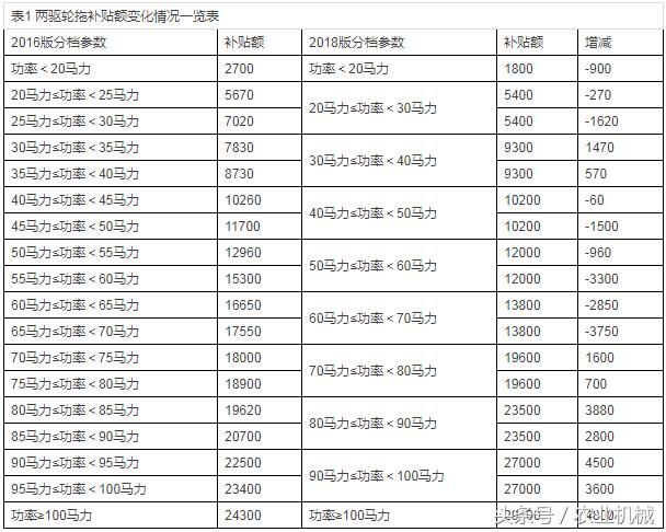 四輪電動車最新政策，未來出行的規(guī)范與趨勢展望